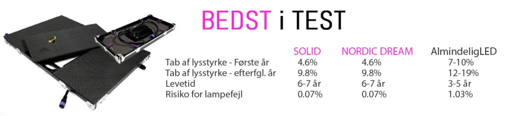 Bedst i test LED Display kvalitet